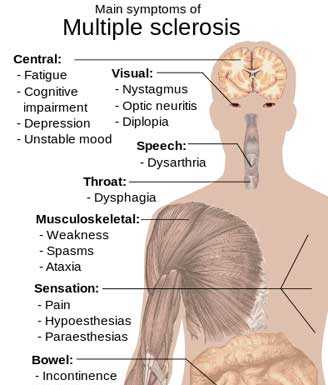 Multiple Sclerosis: Snake Venom Treatment multiple sclerosis
