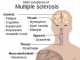 Multiple Sclerosis: Snake Venom Treatment multiple sclerosis